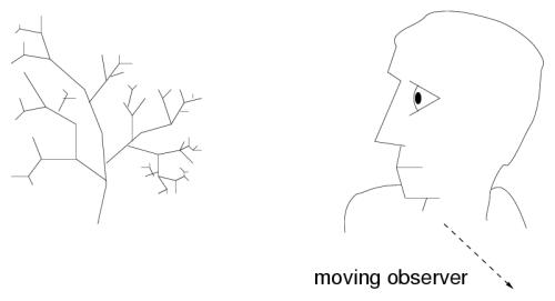 Tree drawing
