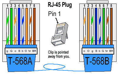 RJ-45 Crossover Ethernet Cable